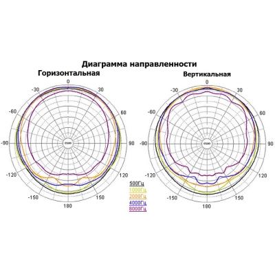 Настенный мониторный громкоговоритель (бывший GS-50N (B/W)) GS-20 (B/W)