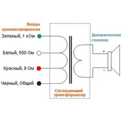 Рупорный громкоговоритель  HS-20RT