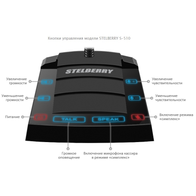 Переговорное устройство "Клиент-кассир" S-510