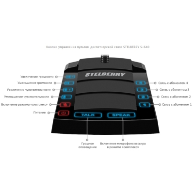Переговорное устройство "Клиент-кассир" S-640