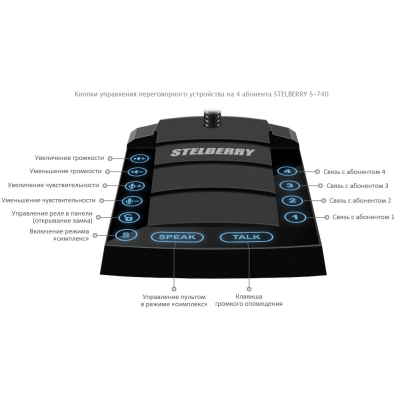 Переговорное устройство селекторной связи S-740