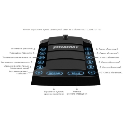 Переговорное устройство селекторной связи S-760
