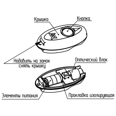 Оптический тестер ОТ-1
