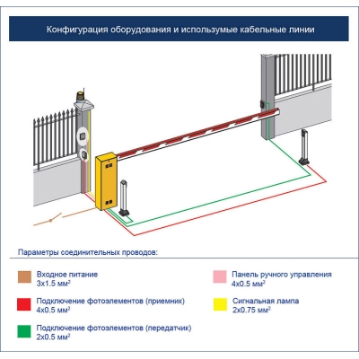 Автоматический шлагбаум в сборе SPIN 7 D KIT