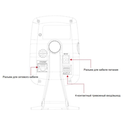 Cube IP-камера STC-IPMX3220A/1