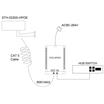 Термокожух с питанием  STH-5230S-HPOE