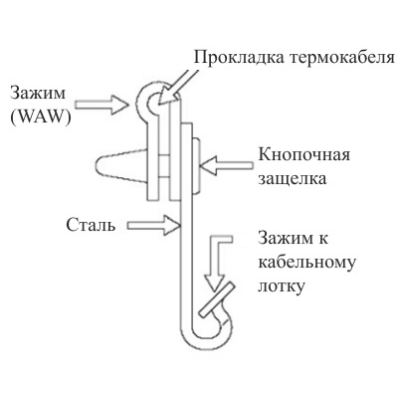 Монтажный зажим CC-2W