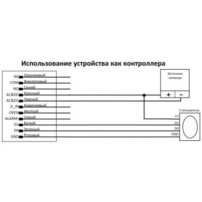 Автономный контроллер с встроенным считывателем ST-SC040EK