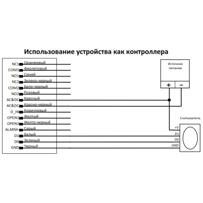 Автономный контроллер с встроенным считывателем ST-SC141EHK