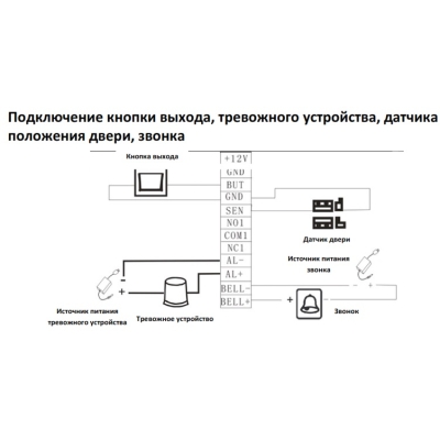 Автономный контроллер с встроенным считывателем ST-SC110EKF