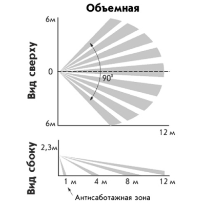 Извещатель охранный объемный оптико-электронный Астра-517