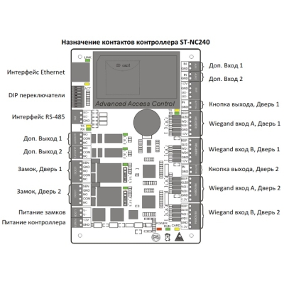 Сетевой контроллер ST-NC240B