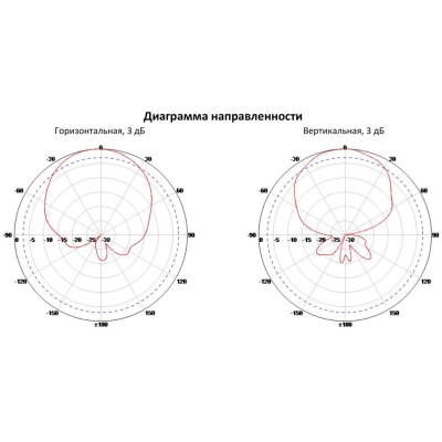 Считыватель УВЧ (UHF) дальнего действия ST-LR300