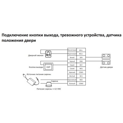 Считыватель биометрический ST-FR030EMW