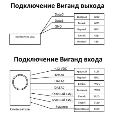 Считыватель биометрический ST-FR030EMW