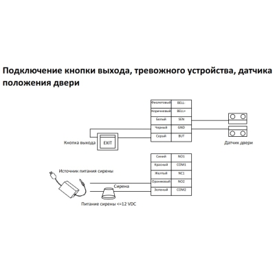 Считыватель биометрический ST-FR031EM