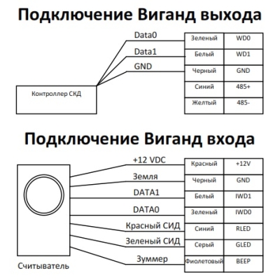Считыватель биометрический ST-FR031EM