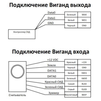 Считыватель биометрический рисунка вен пальцев (снят с производства) ST-VR040EM