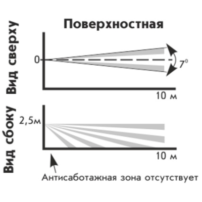 Извещатель охранный поверхностный оптико-электронный Астра-515 исп.Б