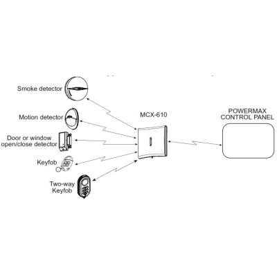 Ретранслятор беспроводной MCX-610