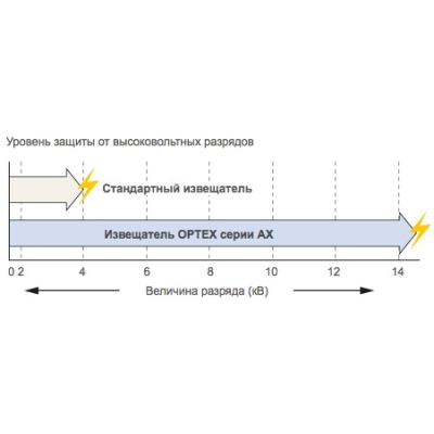 Извещатель охранный оптико-электронный линейный BX-100PLUS