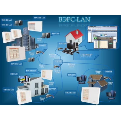 Сетевой преобразователь ВЭРС-LAN