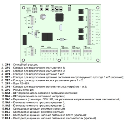 Сетевой контроллер (снят с производства) QUEST-MK-4000 APB REV.3