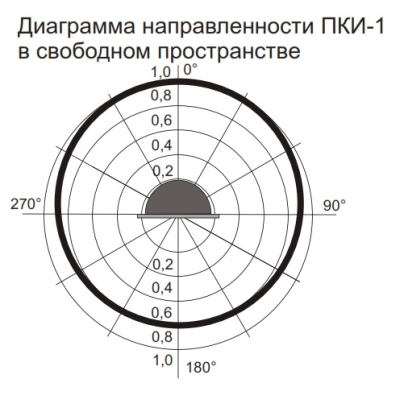 Оповещатель звуковой ПКИ-1 (Иволга)