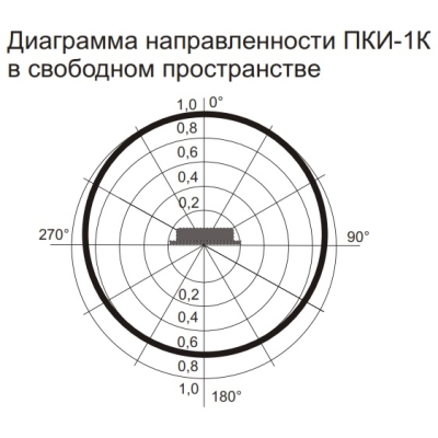 Оповещатель звуковой ПКИ-1К (Колибри)