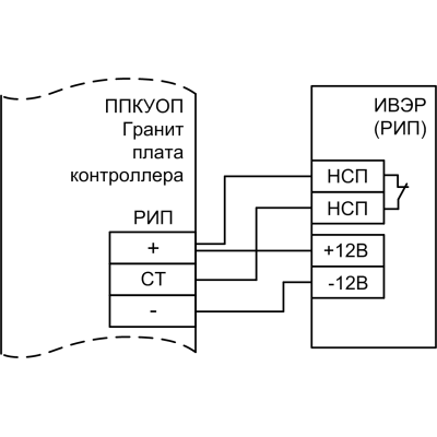 Прибор приемно-контрольный и управления охранно-пожарный Гранит-8