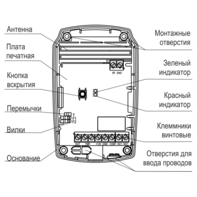 Радиоприемное устройство Астра-Р РПУ