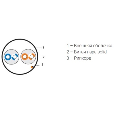 Кабель "витая пара" внутренний UTP2-C5E-SOLID-GY-500