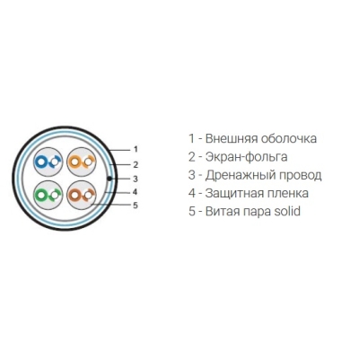 Кабель "витая пара" экранированный внутренний FTP4-C5E-SOLID-GY-305