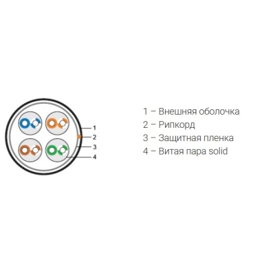 Кабель "витая пара" уличный UTP4-C5E-SOLID-OUTDOOR-40
