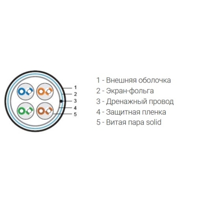Кабель "витая пара" экранированный уличный FTP4-C5E-SOLID-OUTDOOR-40