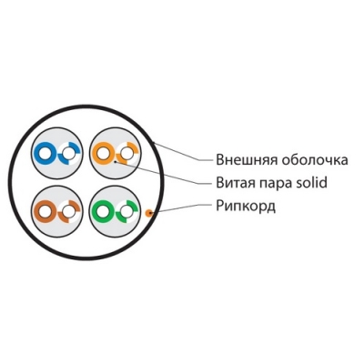 Кабель "витая пара" внутренний UTP4-C5E-SOLID-LSZH-OR-305