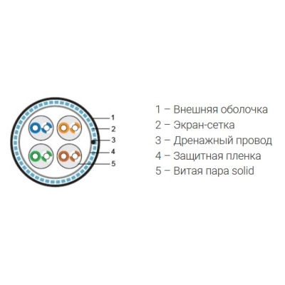 Кабель "витая пара" экранированный внутренний SFTP4-C5E-SOLID-GY-305