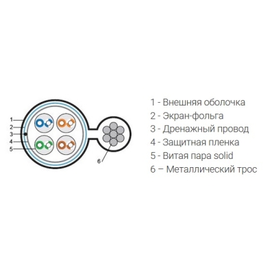 Кабель "витая пара" экранированный с тросом FTP4-C5E-SOLID-2SW-OUTDOOR-40