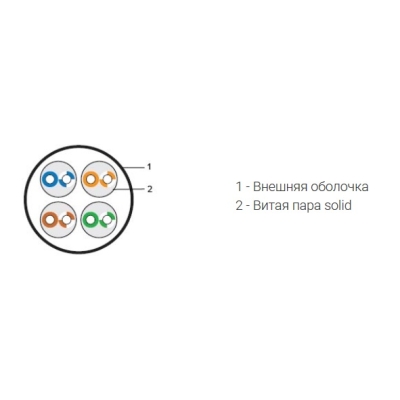 Кабель "витая пара" уличный UTP4-C5E-SOLID-OUTDOOR-LSZH-BK