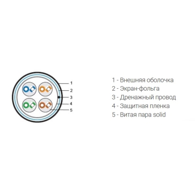 Кабель "витая пара" экранированный уличный FTP4-C5E-SOLID-OUTDOOR-LSZH-BK