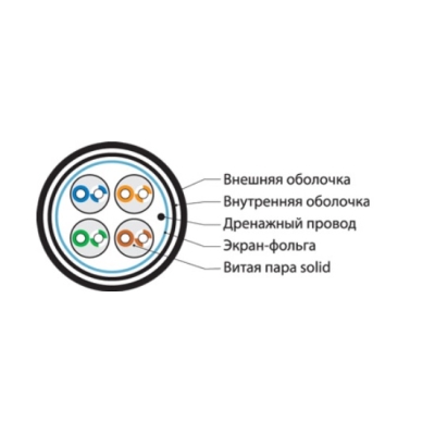 Кабель "витая пара" экранированный промышленный IF4-C5e-S-IO