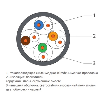 Кабель "витая пара" уличный SUPRLAN Premium U/UTP Cat.5e 4х2х0,51 Сu PE Outdoor