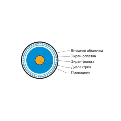 Кабель коаксиальный внутренний COAX-SAT703N-BK