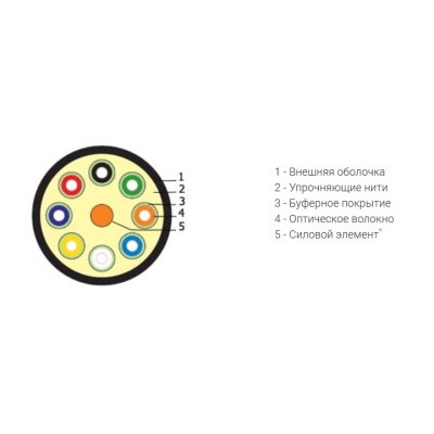 Кабель оптоволоконный одномодовый FO-DT-IN/OUT-9-2-LSZH-BK
