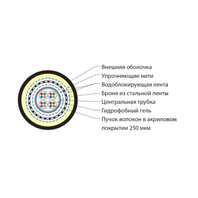 Кабель оптоволоконный одномодовый бронированный FO-STA-OUT-9-4-PE-BK