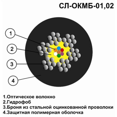 Кабель оптоволоконный одномодовый бронированный СЛ-ОКМБ-01НУ-2Е2-1,5