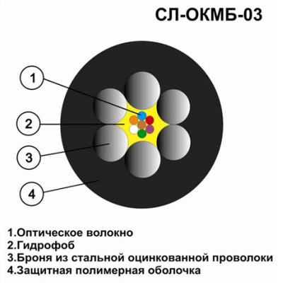 Кабель оптоволоконный одномодовый бронированный СЛ-ОКМБ-03НУ-4Е2-2,7