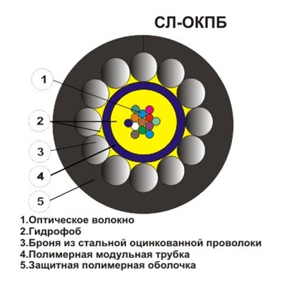 Кабель оптоволоконный многомодовый бронированный СЛ-ОКПБ-НУ-2М5-5,0