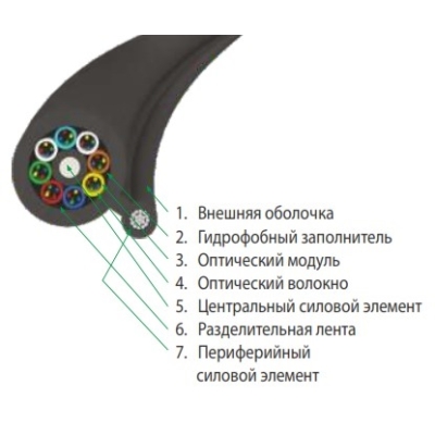 Кабель оптоволоконный многомодовый с тросом ОКП-Т-2/2(2.4)Сп-8(1/50)