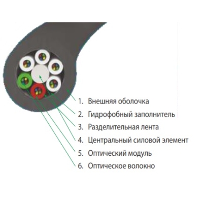 Кабель оптоволоконный многомодовый ОКМТ-Н-1/1(2.0)Сп-4(1/50)